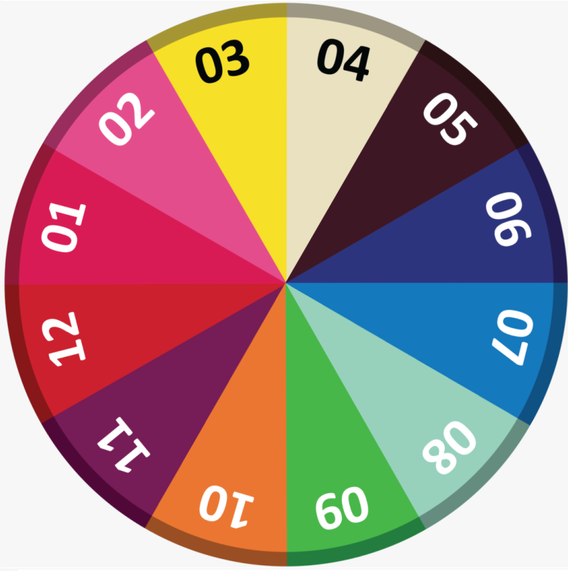 fortune wheel